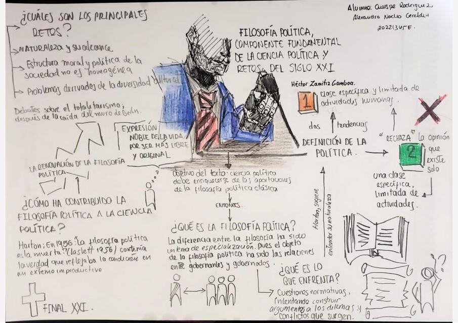 Mapa mental, teoría filosófica. AQR