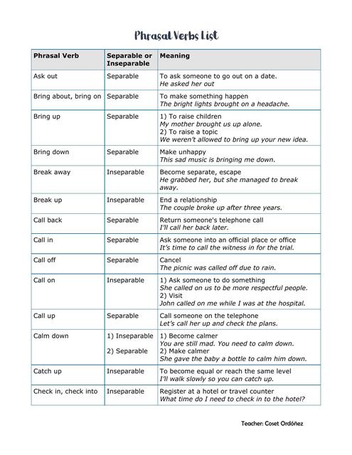 Phrasal Verbs list