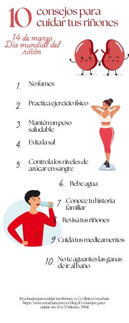 Infografía Día mundial del riñón