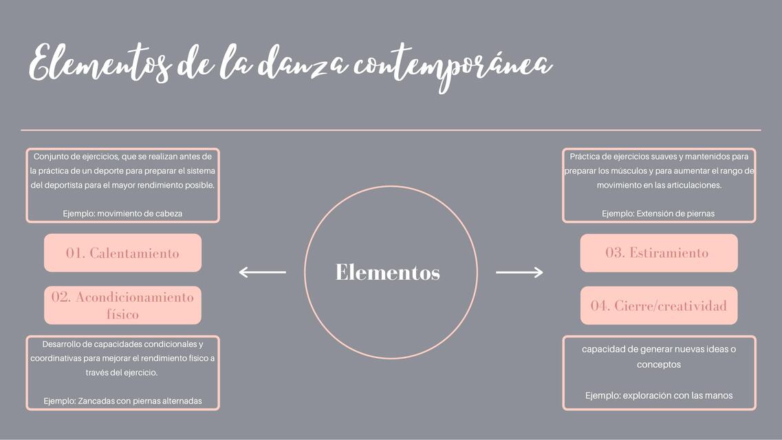 Elementos de la danza contemporanea | Adiel | uDocz
