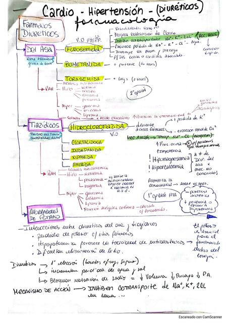 Farmacologia CARDIO - HEMOSTASIA - RESPIRATORIO