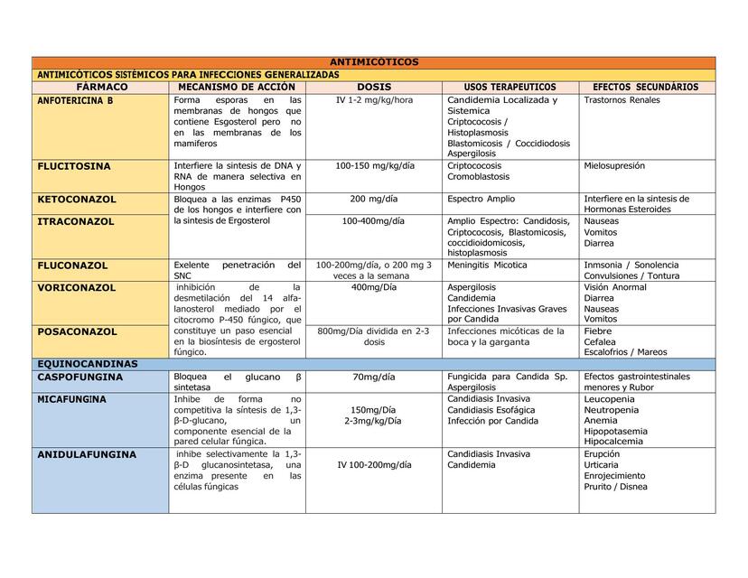ANTIMICOTICOS