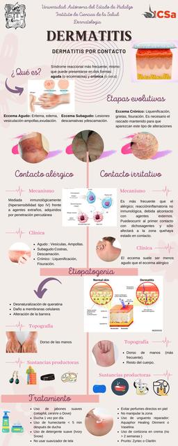 Dermatitis