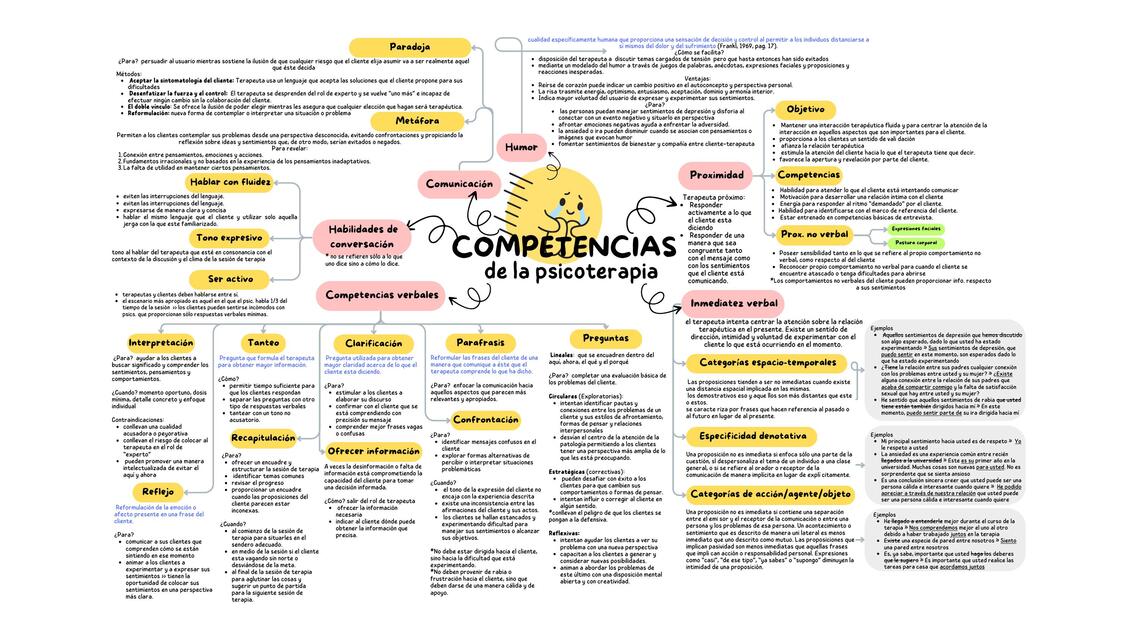 Competencias de la psicoterapia