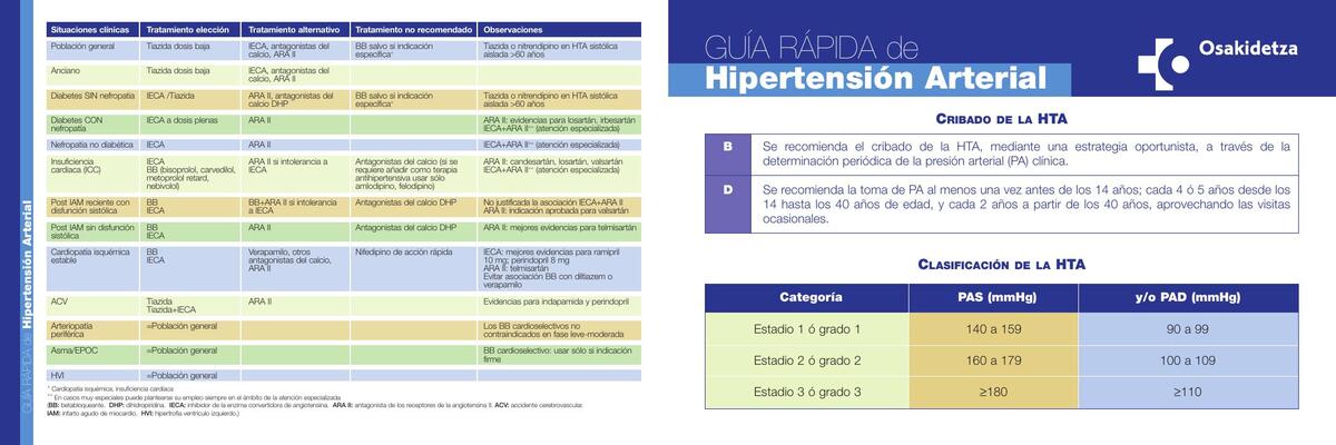 huia de HTA rapida