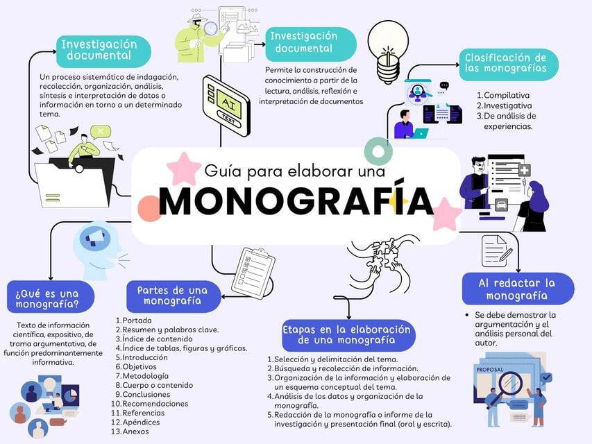 Guía para elaborar una monografía | Panda.graphis | uDocz