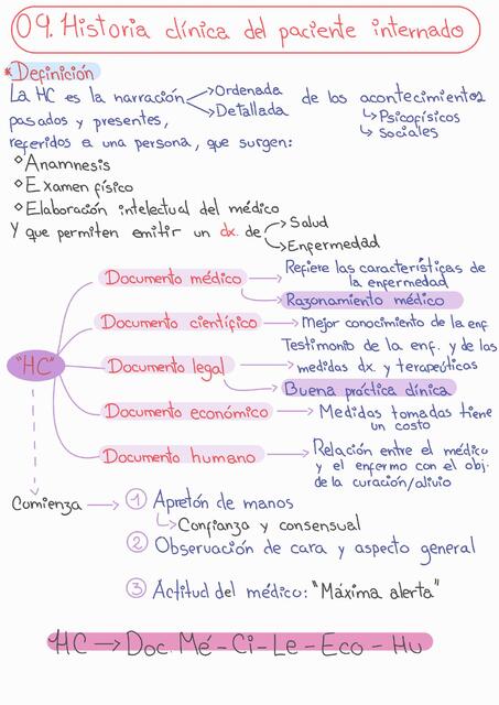 Historia clínica del paciente internado