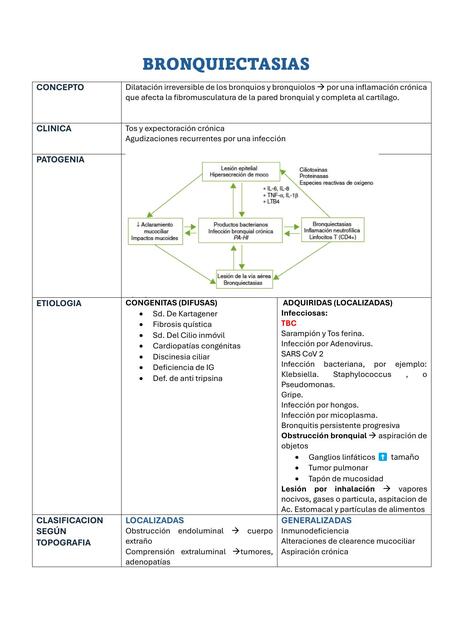 BRONQUIECTASIA