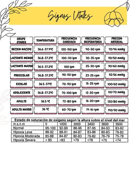 signos vitales valores normales