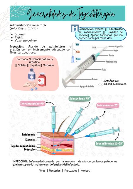 generalidades de inyectoterapia