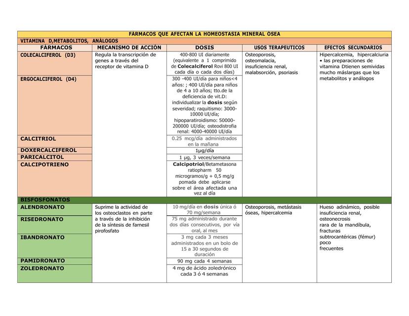 FÁRMACOS QUE AFECTAN LA HOMEOSTASIA MINERAL ÓSEA