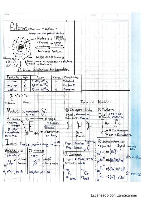 Átomo y configuración electrónica