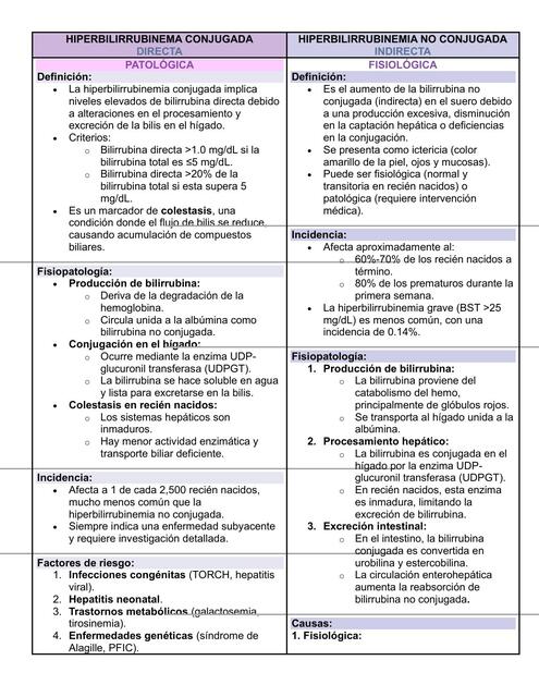 HIPERBILIRRUBINEMA CONJUGADA Y NO CONJUGADA