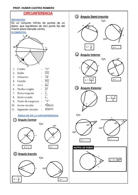 TEORIA CIRCUNFERENCIA