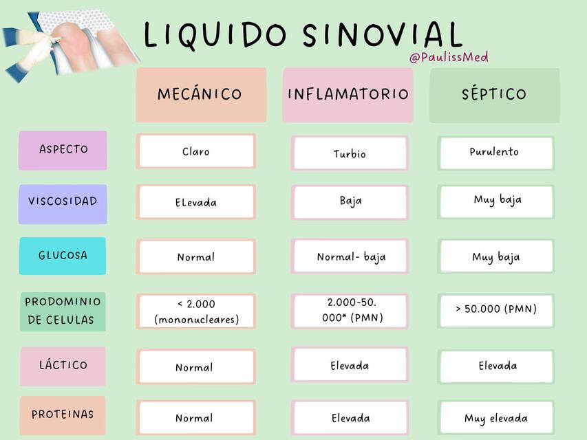 Liquido sinovial