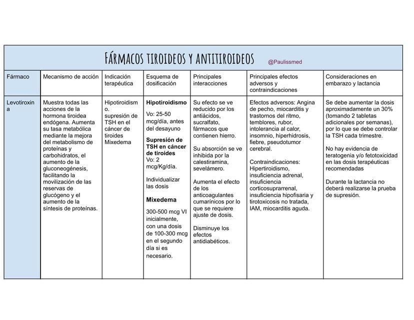 farmaco tiroideo