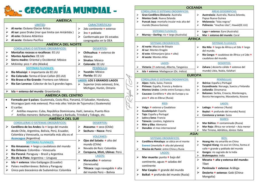 Geografía Mundial 🌎🌍🌏