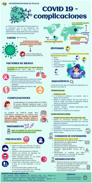 Infografía COVID - 19