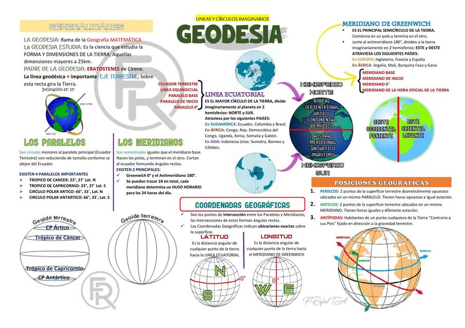 GEODESIA PRE U1 🌐