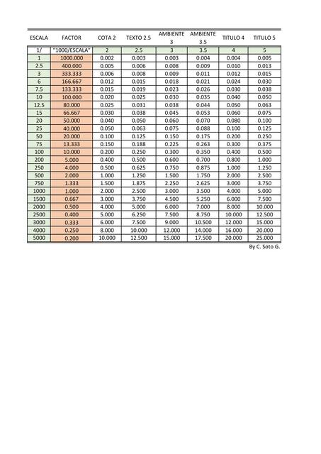 TEXTO A ESCALAS EN CAD