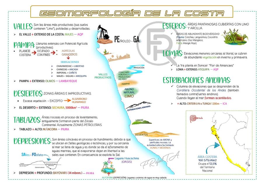 GEOM DE LA COSTA PREU1 🏖️🏝️