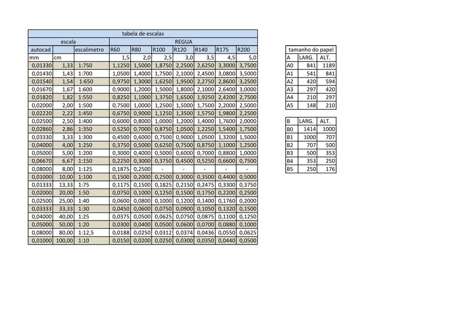 escala de letra para autocad