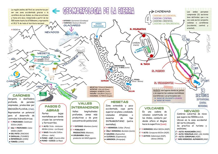 GEOMORFOLOGÍA ANDES PERU ⛰️🗻🌋❄️⛰️