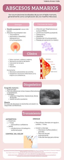 Patología de mama