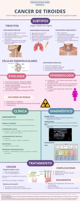 Cáncer de tiroides y adenomas tiroideos