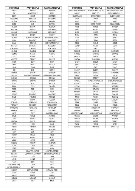 IRREGULAR VERBS - UPPER INTERMEDIATE