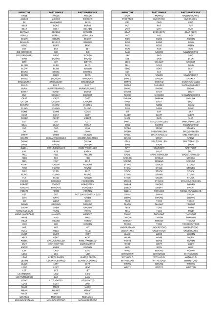 IRREGULAR VERBS ADVANCE