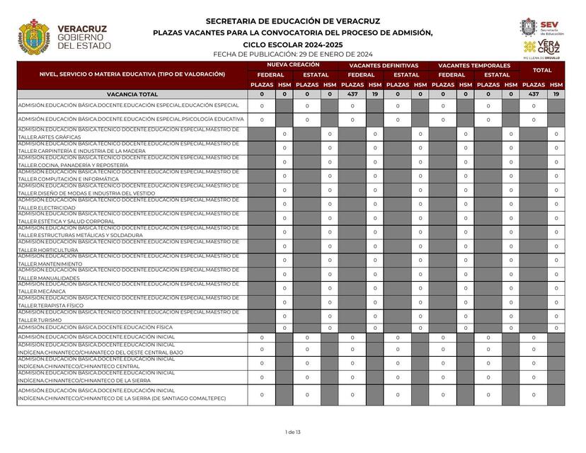 Admision EB Plazas Vacantes 24 25 Veracruz