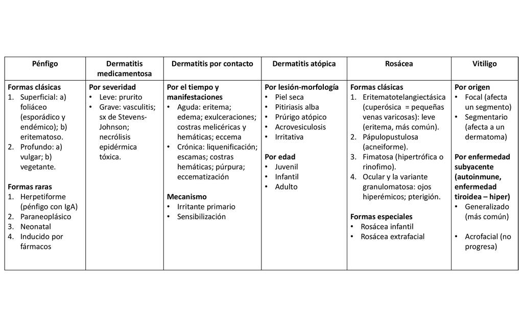 Clasificación de las dermatitis reaccionales