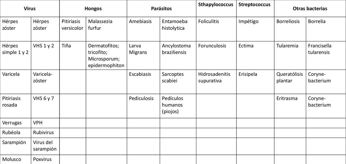 Enfermedades infecciosas y agentes causales