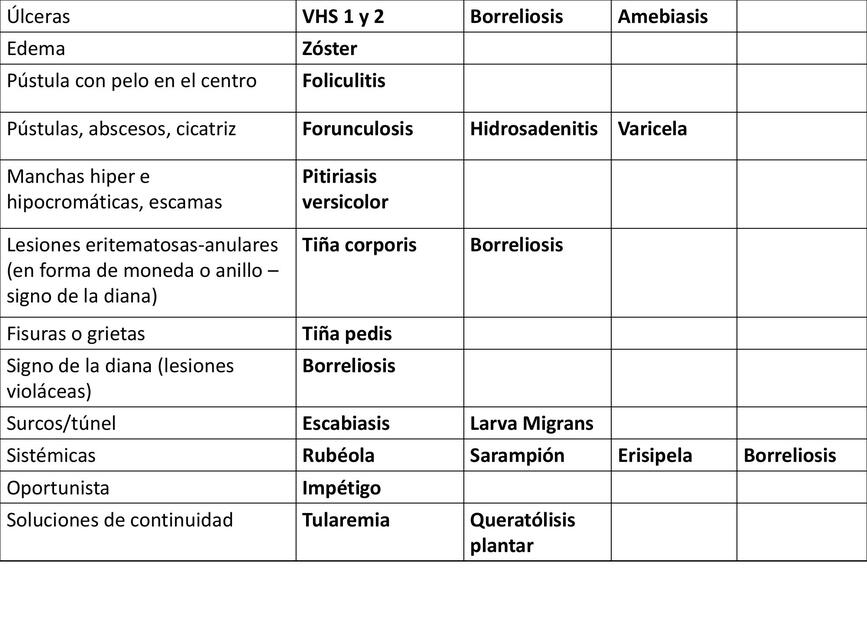 Morfología característica de enfermedades infecciosas