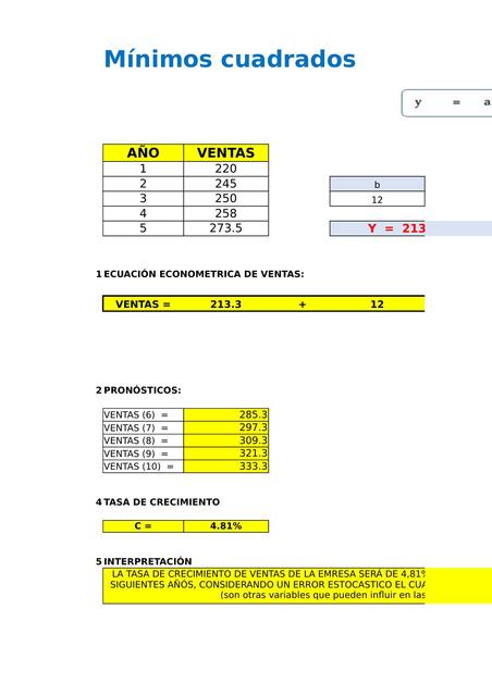 Pronóstico de ventas plantilla