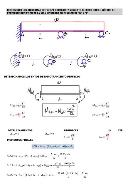 EJERCICIO RESUELTO DE VIGA HIPERESTATICA POR EL METODO DE PENDIENTE DEFLEXION