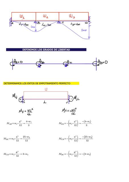 EJERCICIO RESUELTO DE VIGA HIPERESTATICA CON SLOPE DEFLEXION CON ASENTAMIENTO