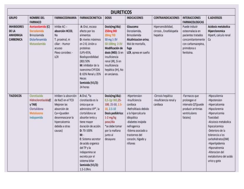 DIURETICOS