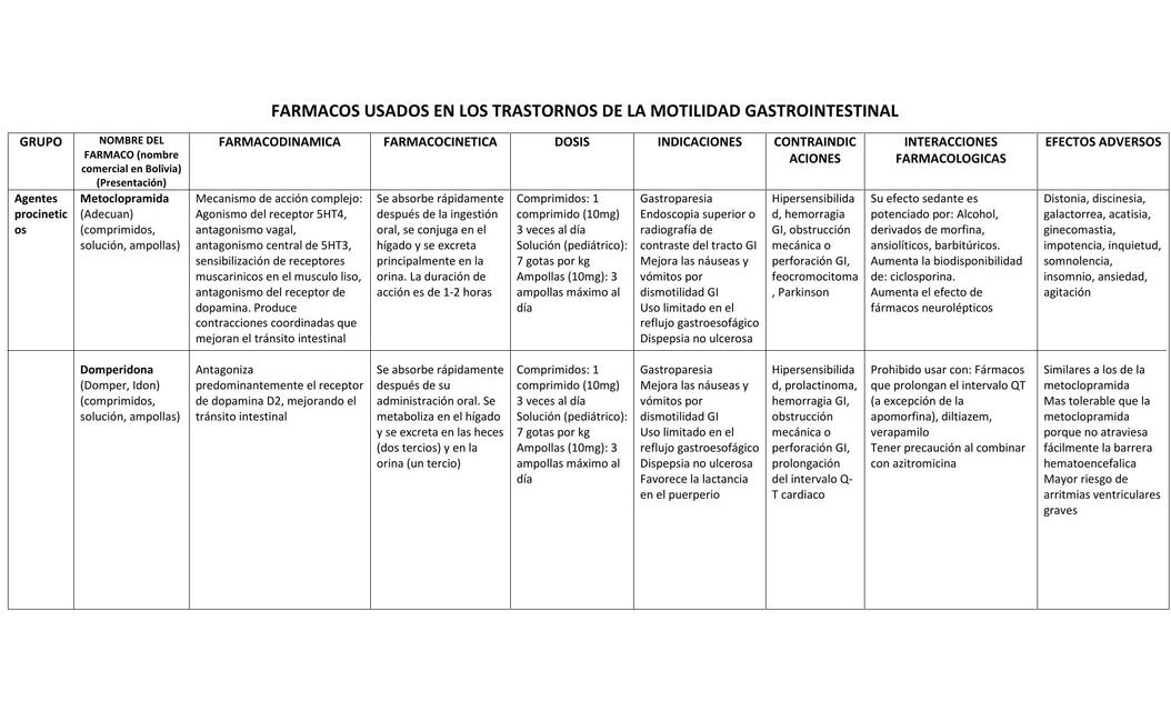 TRASTORNOS DE LA MOTILIDAD GASTROINTESTINAL