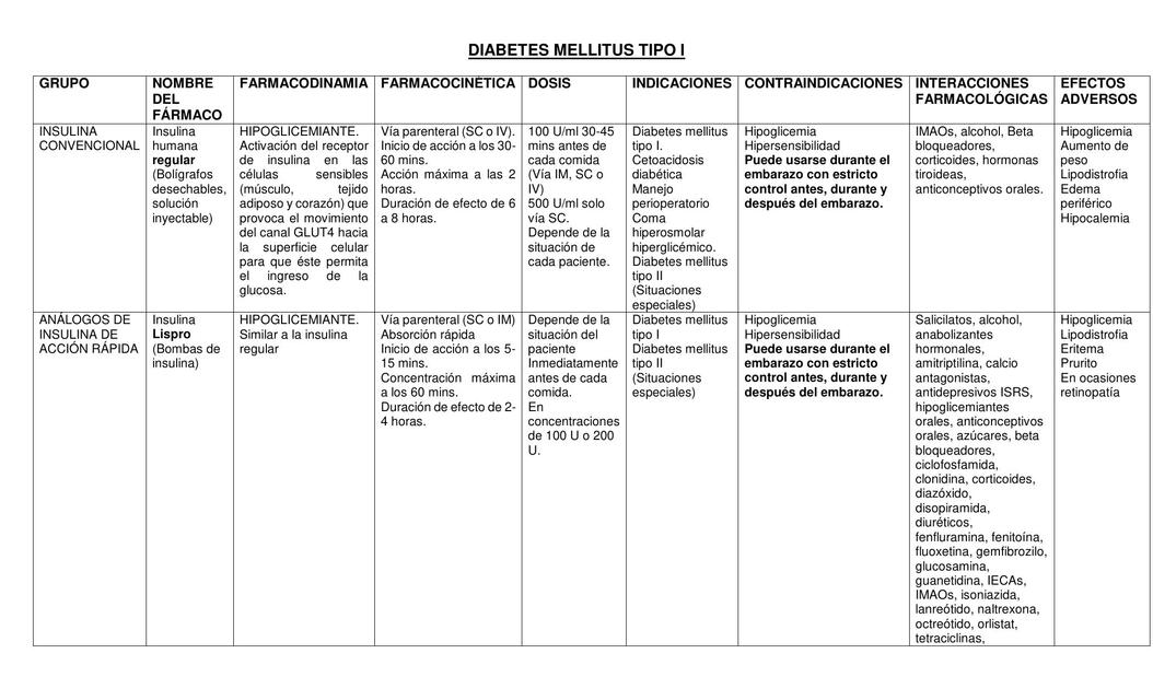 DIABETES MELLITUS TIPO 1