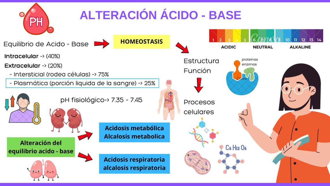 ALTERACIÓN ÁCIDO BASE