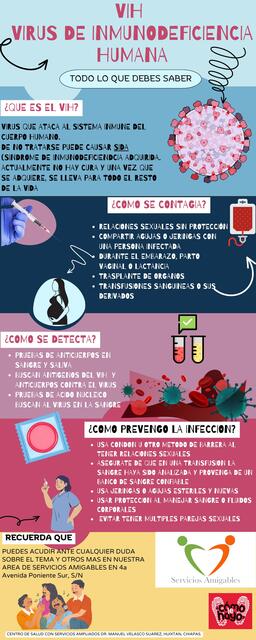 Infografía VIH