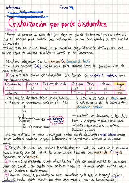 Práctica 3. Cristalización por par de disolvente