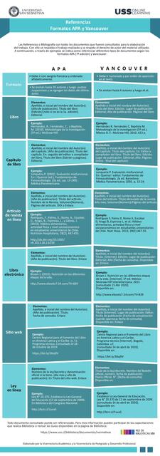 Referencias formatos APA y Vancouver