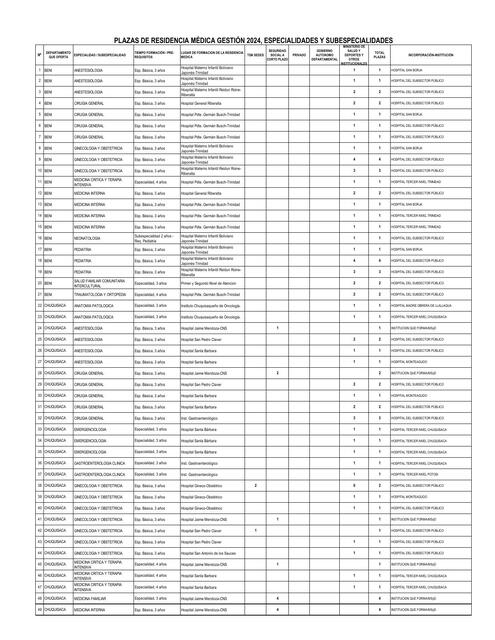 CONVOCATORIA PARA PUBLICAR web ad MSyD