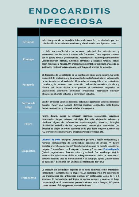 Endocarditis infecciosa