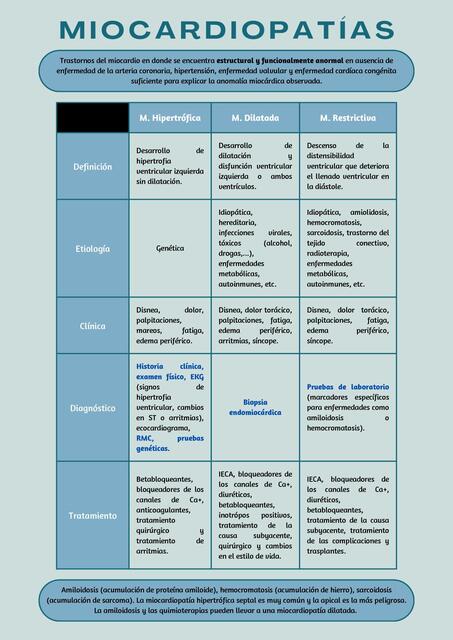 Miocardiopatías