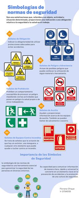 Infografía símbolos de seguridad