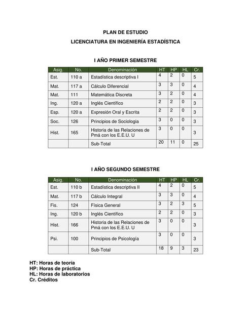 Lic Ingeniería Estadística PLAN DE ESTUDIO DIGITAL